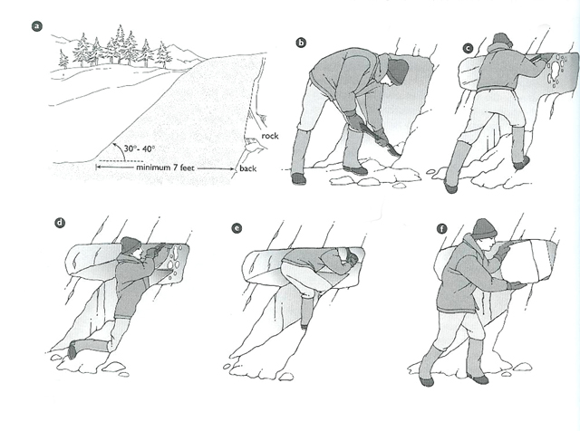 How to build a snow cave. Illustration by The Mountaineers Books.